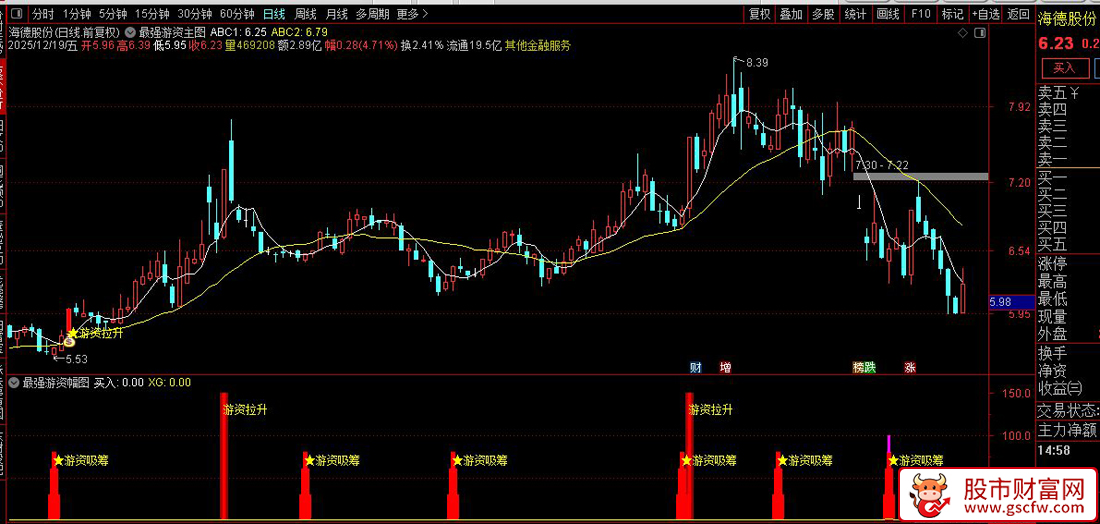 通达信〖游资吸筹拉升〗主副图+选股_展示图_03