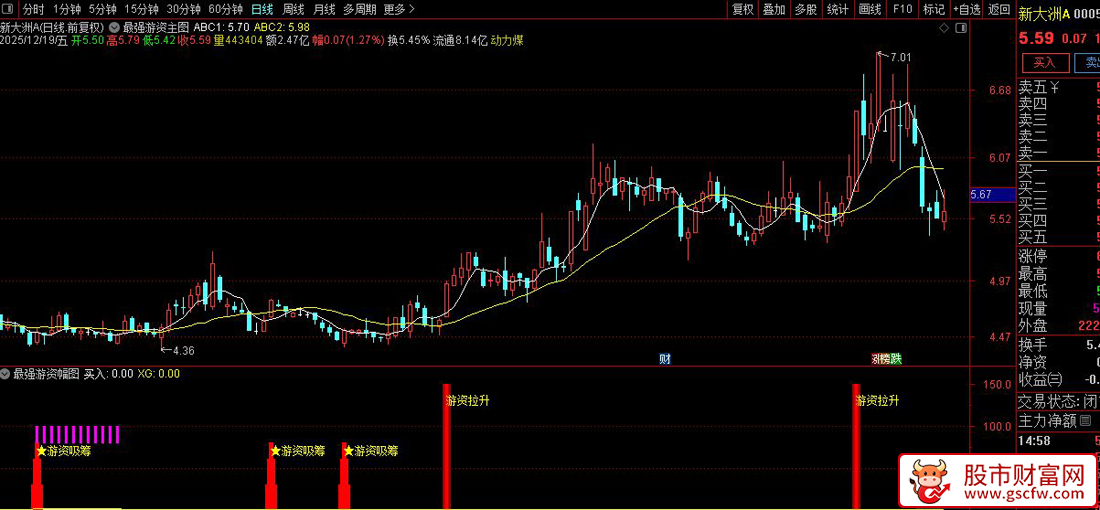 通达信〖游资吸筹拉升〗主副图+选股_展示图_05