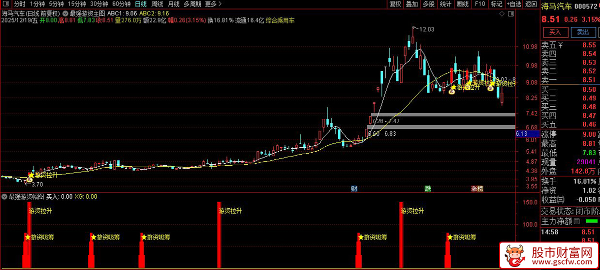 通达信〖游资吸筹拉升〗主副图+选股_展示图_06