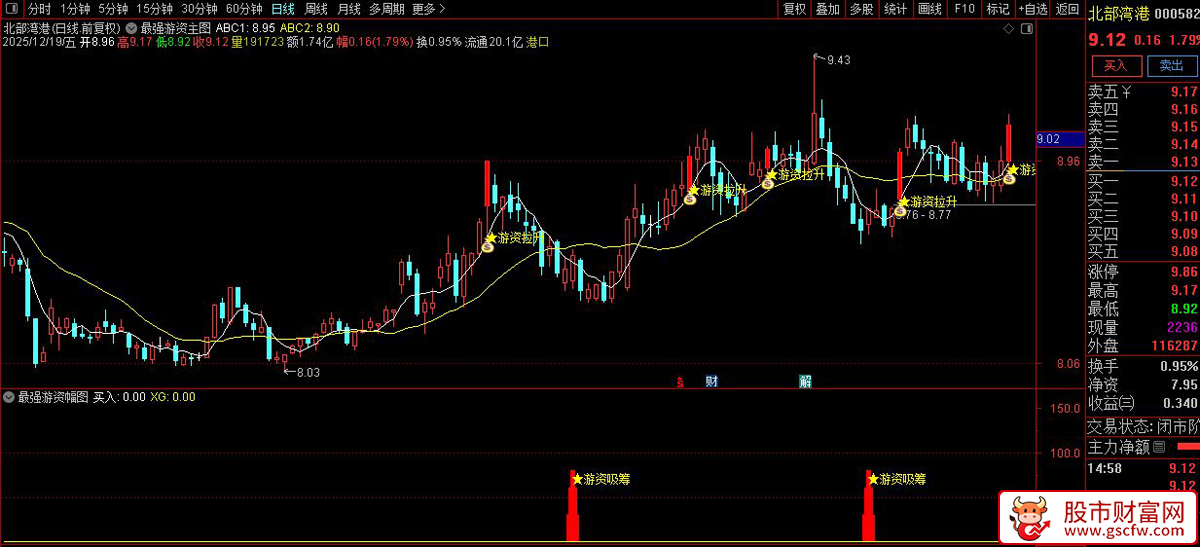 通达信〖游资吸筹拉升〗主副图+选股_展示图_07