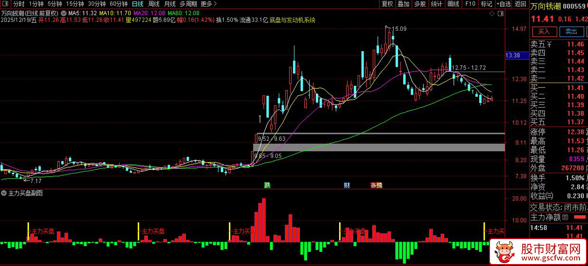 通达信〖主力买盘〗副图+选股_展示图_02