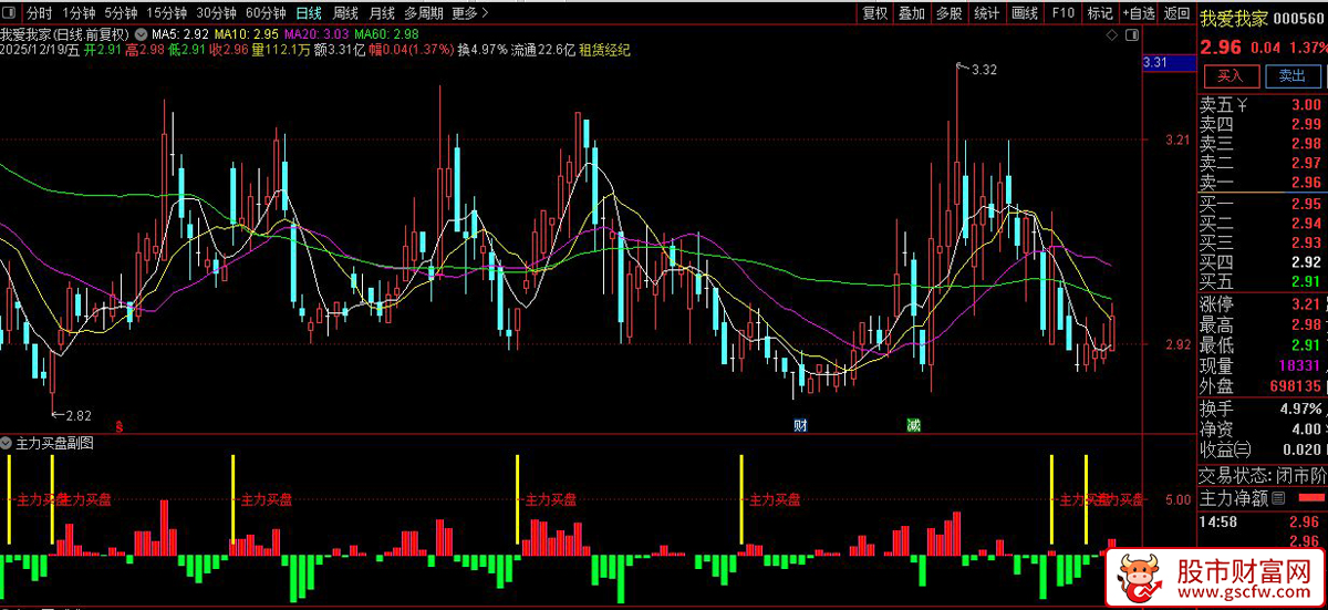 通达信〖主力买盘〗副图+选股_展示图_03