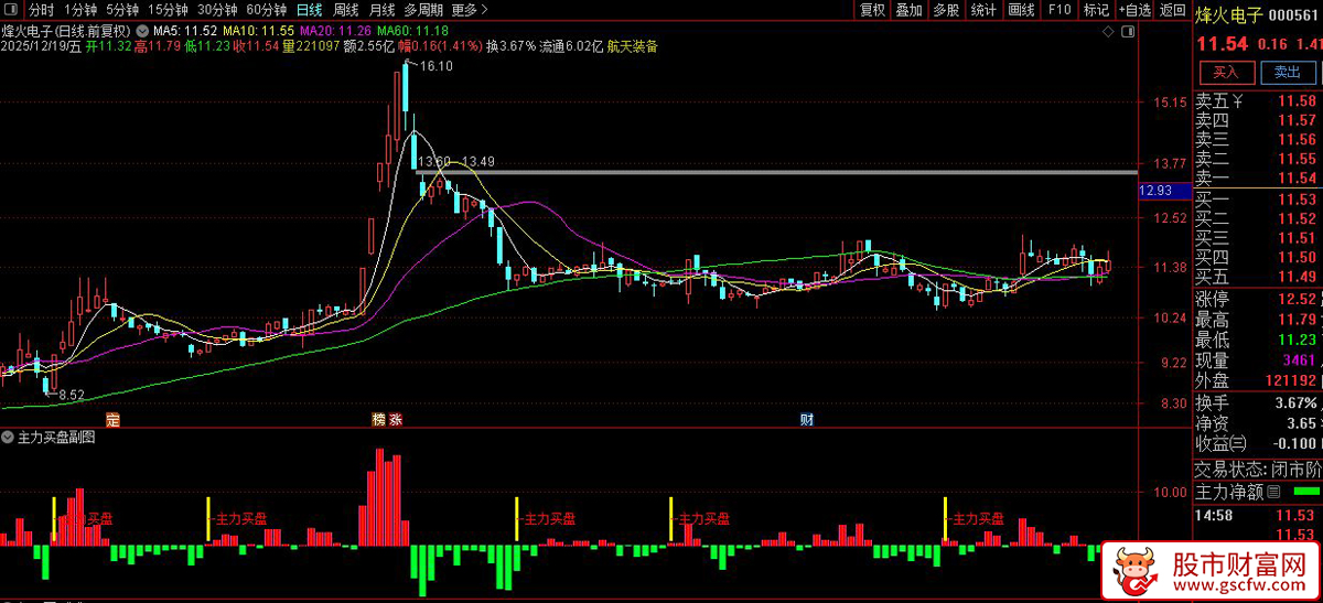 通达信〖主力买盘〗副图+选股_展示图_04