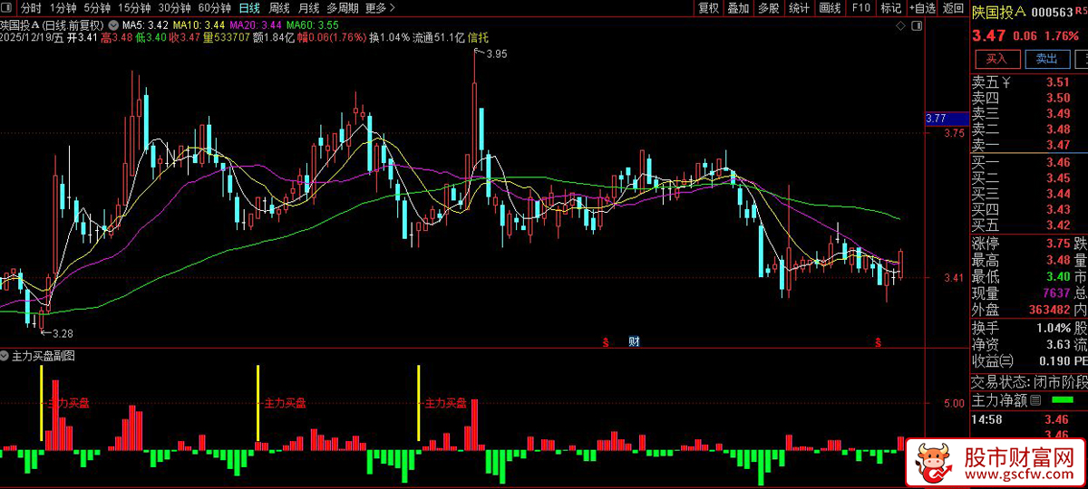 通达信〖主力买盘〗副图+选股_展示图_05