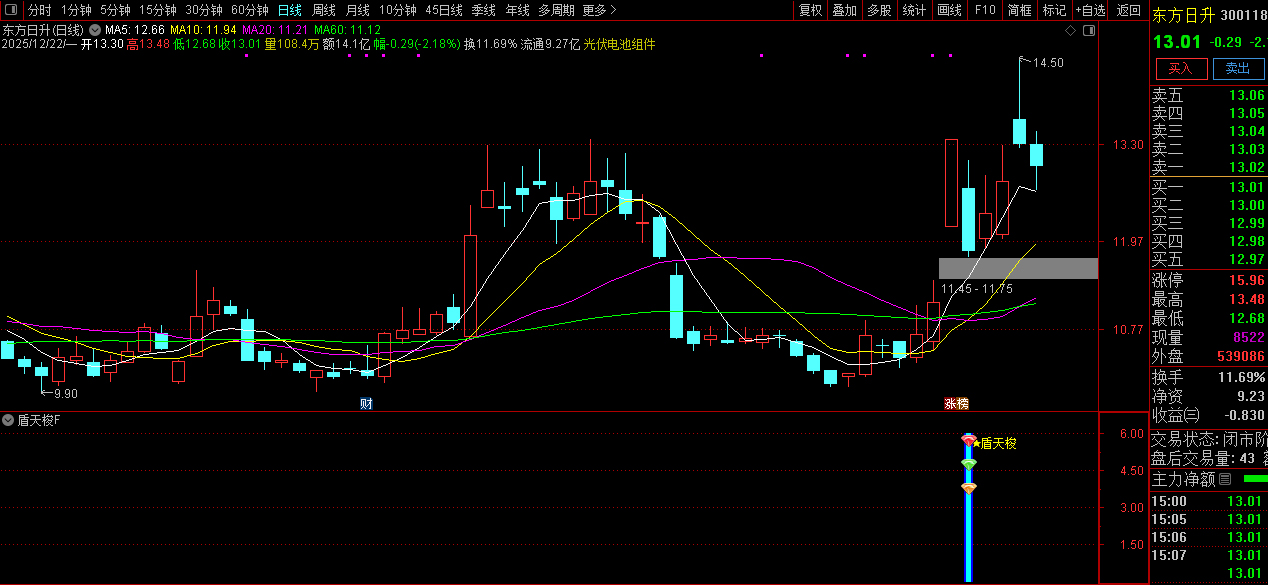通达信【盾天梭】副图+选股指标_展示图_04