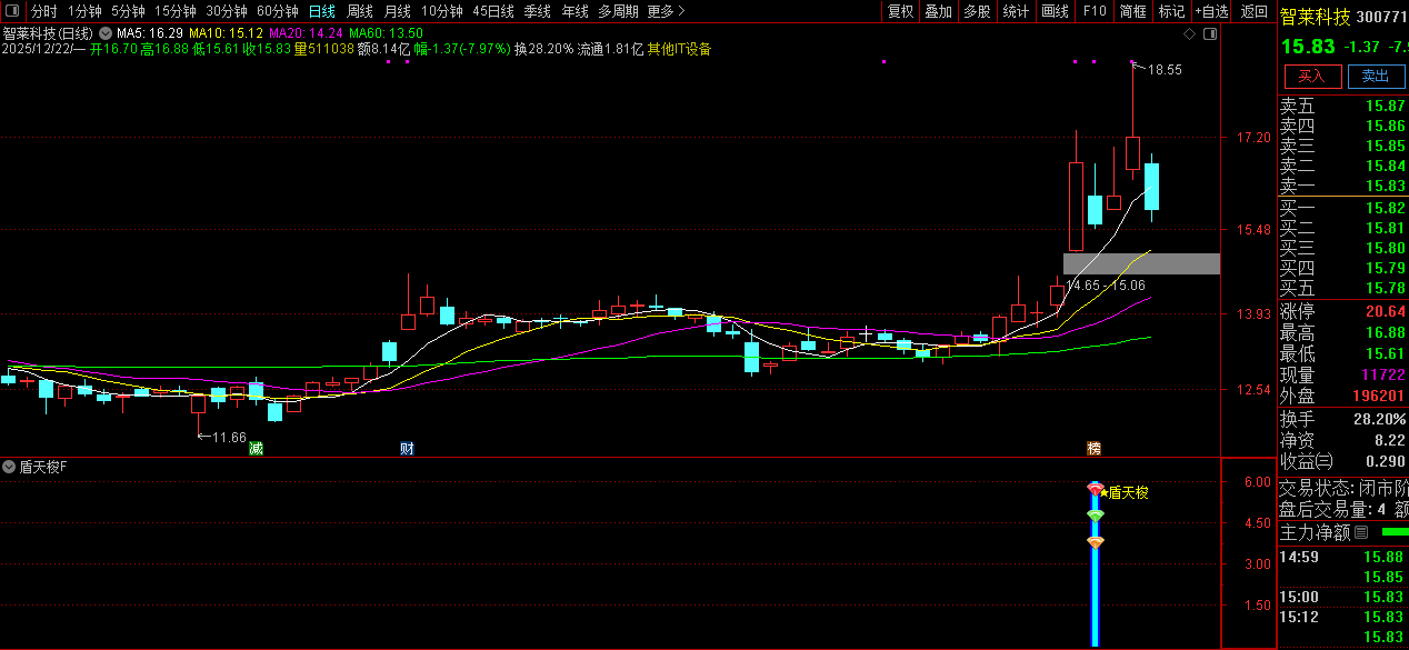 通达信【盾天梭】副图+选股指标_展示图_05