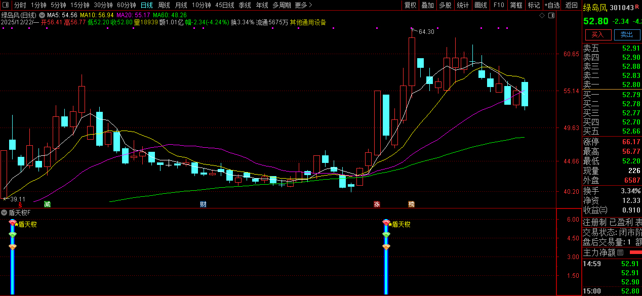 通达信【盾天梭】副图+选股指标_展示图_06