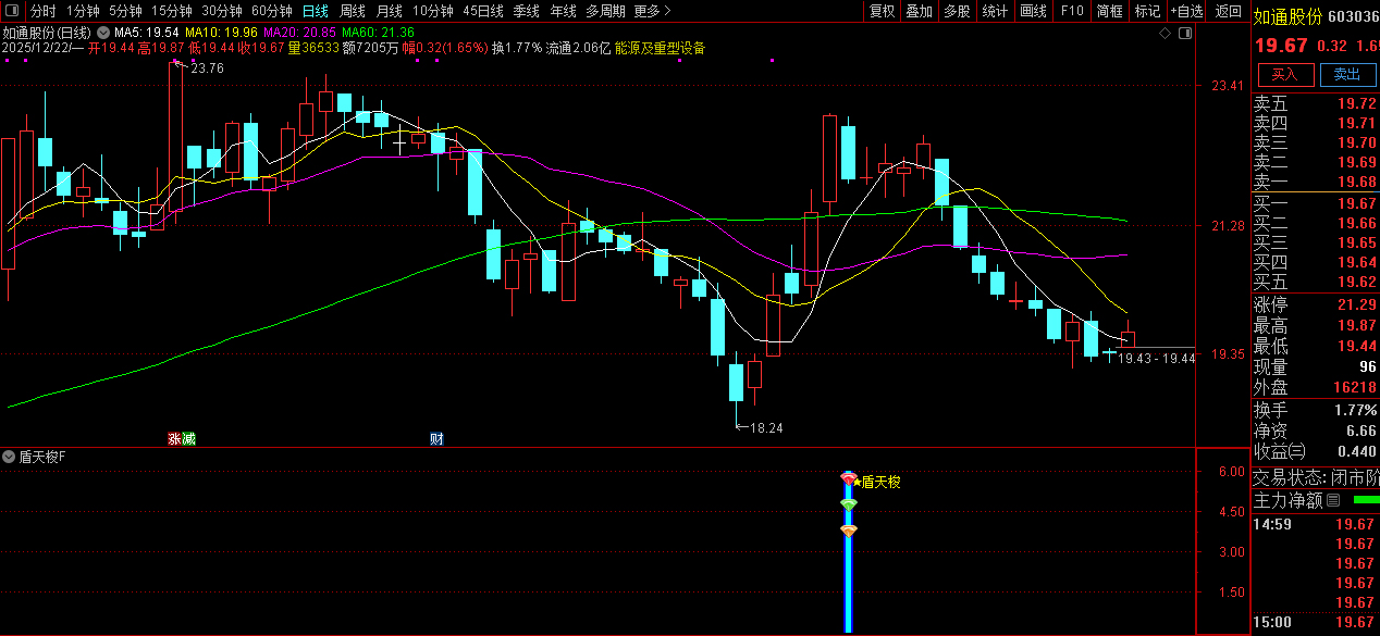 通达信【盾天梭】副图+选股指标_展示图_13