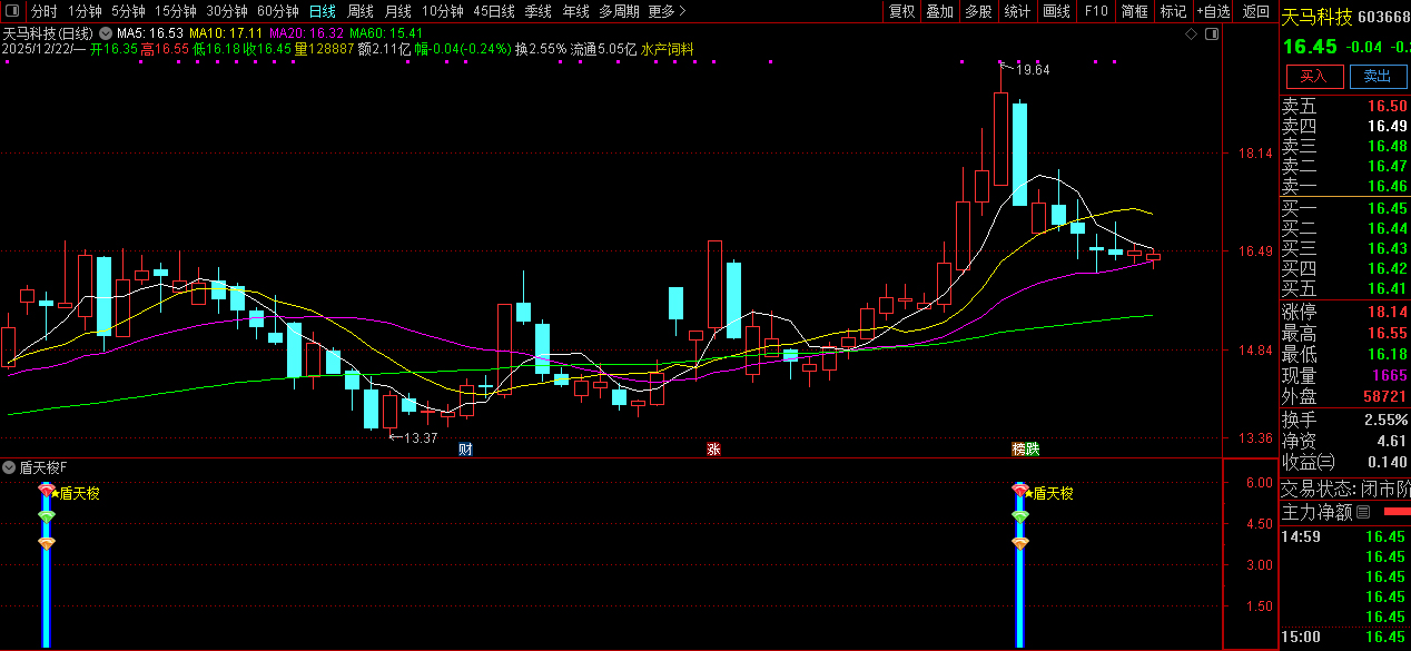 通达信【盾天梭】副图+选股指标_展示图_14