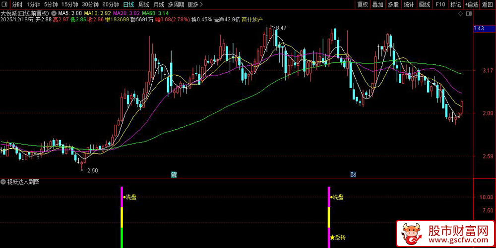 通达信〖捉妖达人〗副图+选股指标_展示图_05