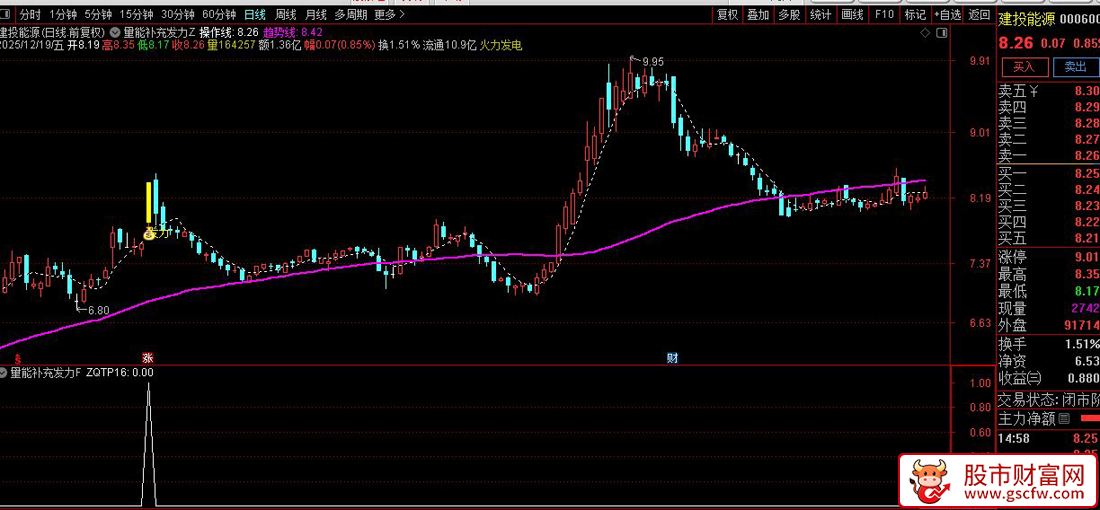 通达信〖量能补充发力〗主副图+选股_展示图_02