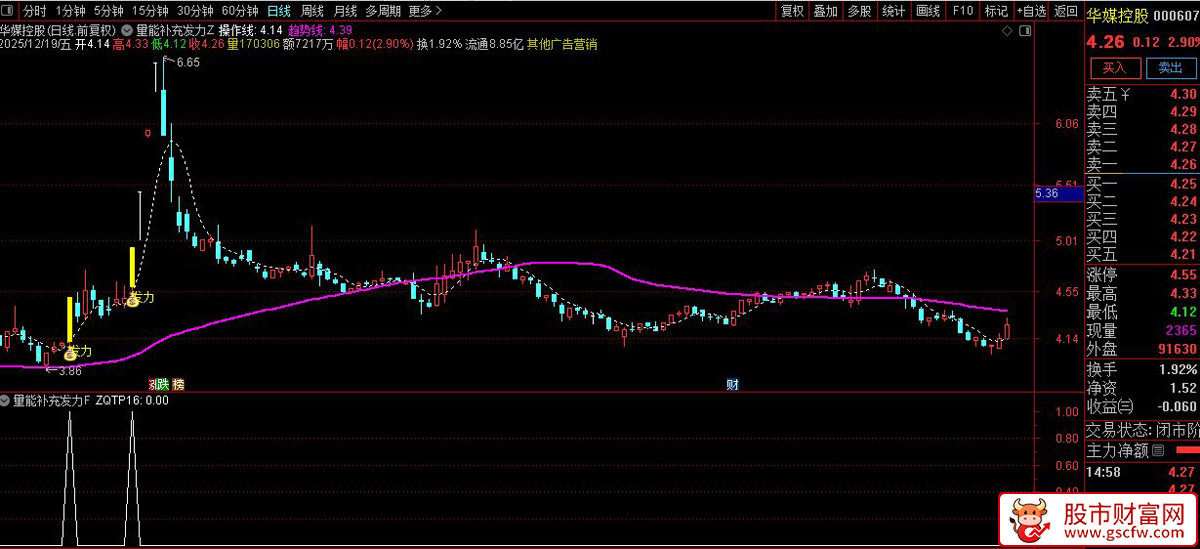 通达信〖量能补充发力〗主副图+选股_展示图_04