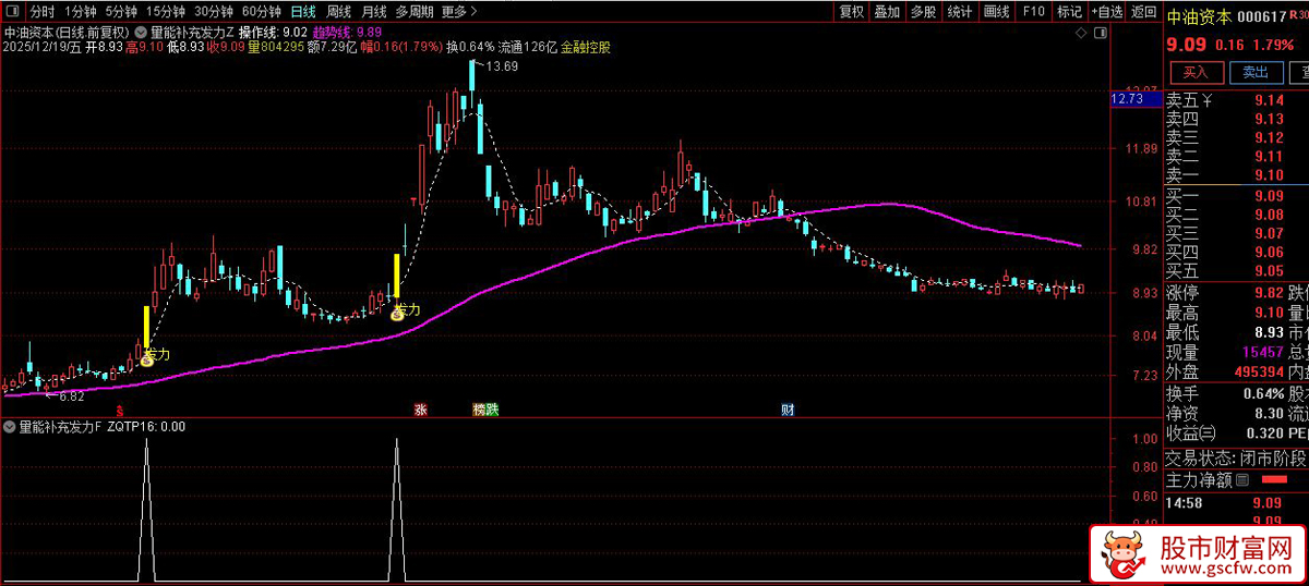 通达信〖量能补充发力〗主副图+选股_展示图_06