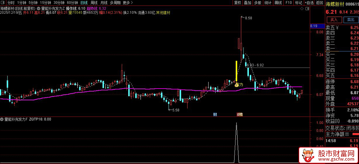 通达信〖量能补充发力〗主副图+选股_展示图_07