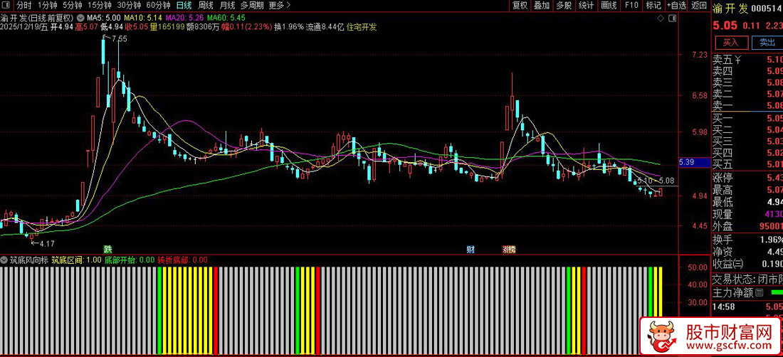 通达信〖筑底风向标〗副图+选股_展示图_01