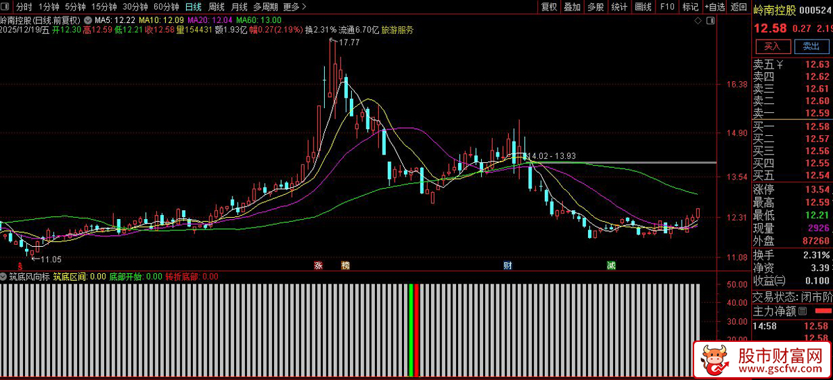 通达信〖筑底风向标〗副图+选股_展示图_05
