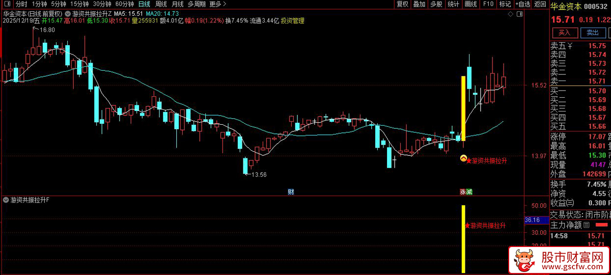 通达信〖游资共振拉升〗以筹码分布和价格判断共振拉升_展示图_01