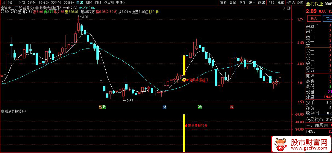 通达信〖游资共振拉升〗以筹码分布和价格判断共振拉升_展示图_03