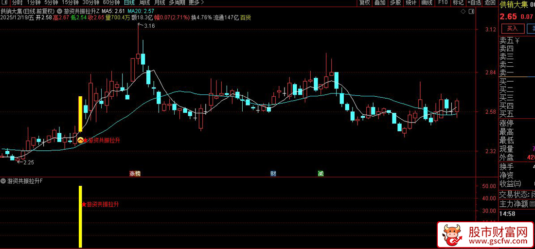 通达信〖游资共振拉升〗以筹码分布和价格判断共振拉升_展示图_04