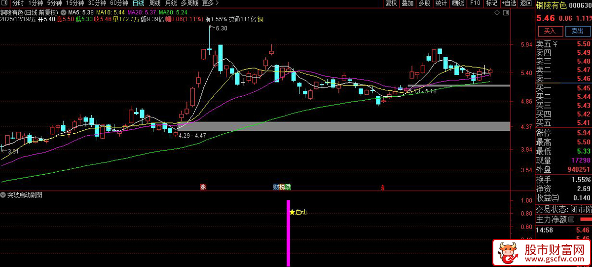 通达信〖突破启动〗副图+选股_展示图_03