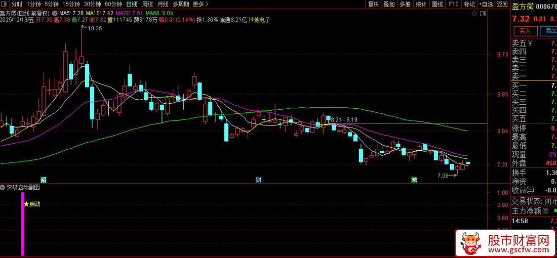 通达信〖突破启动〗副图+选股_展示图_08