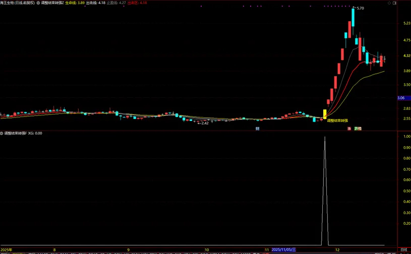 通达信【调整结束转强】均线趋势突破+筹码峰突破_展示图_10