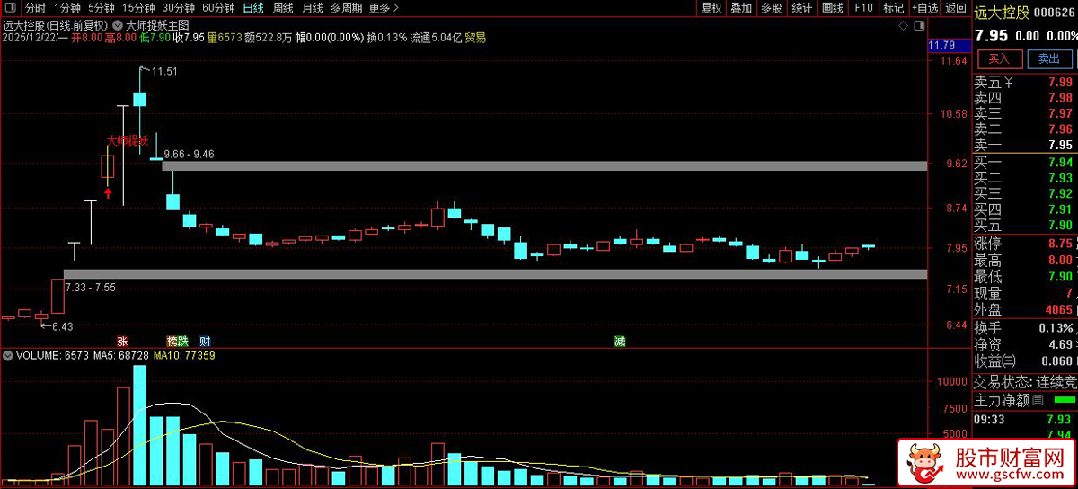 通达信〖大师捉妖〗主图+选股_展示图_02
