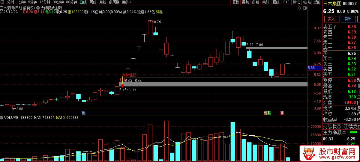 通达信〖大师捉妖〗主图+选股_展示图_03