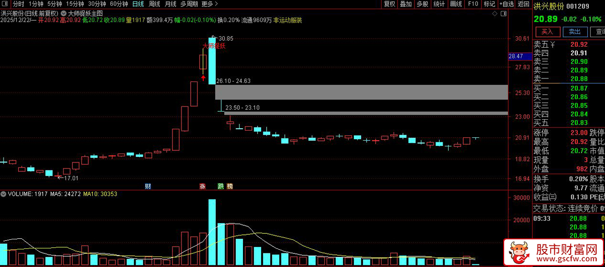 通达信〖大师捉妖〗主图+选股_展示图_04