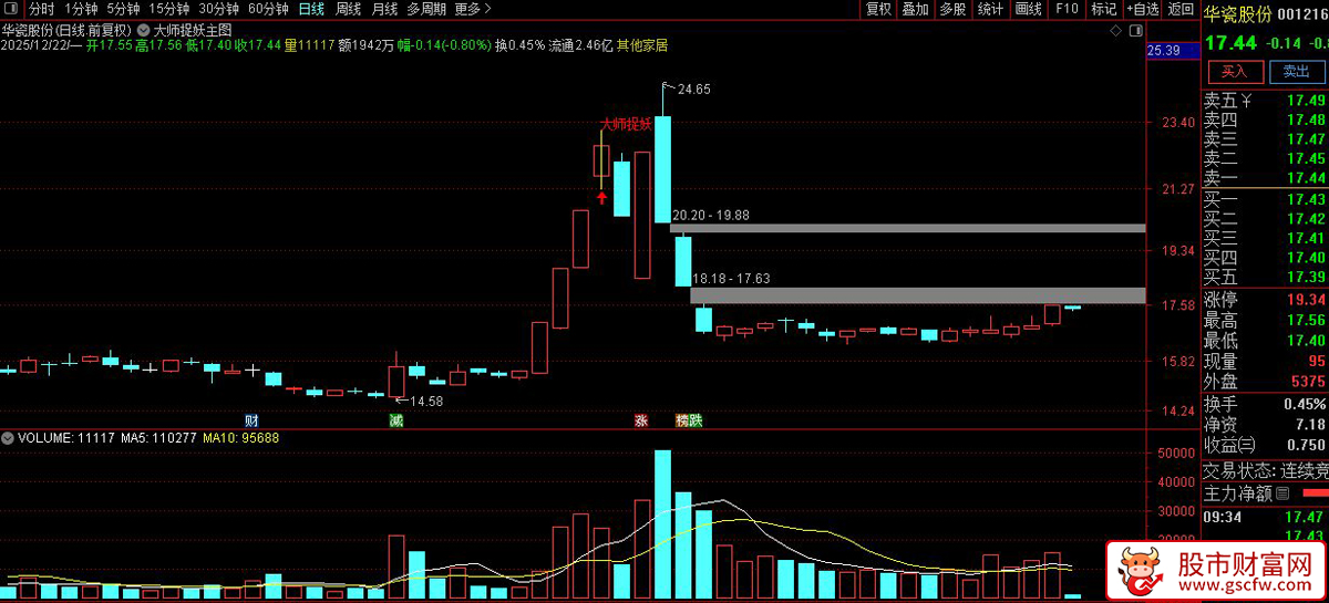 通达信〖大师捉妖〗主图+选股_展示图_05