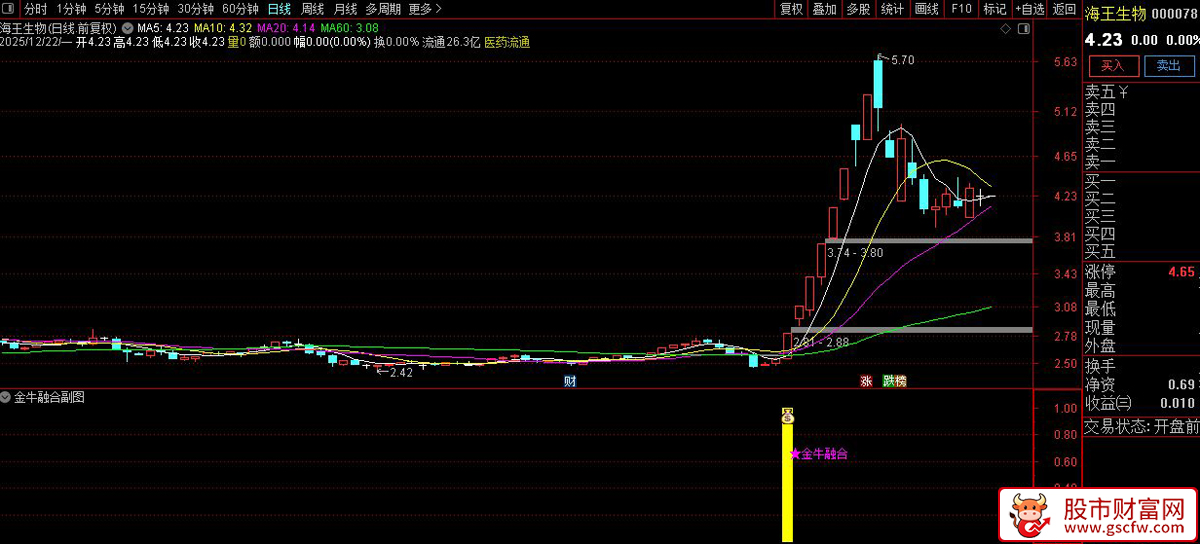 通达信〖金牛融合〗副图+选股指标_展示图_03