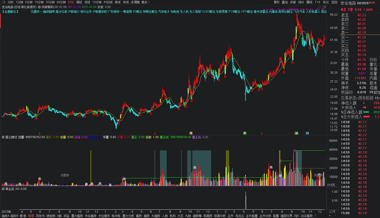 通达信【黄金底】副图+选股指标_展示图_02