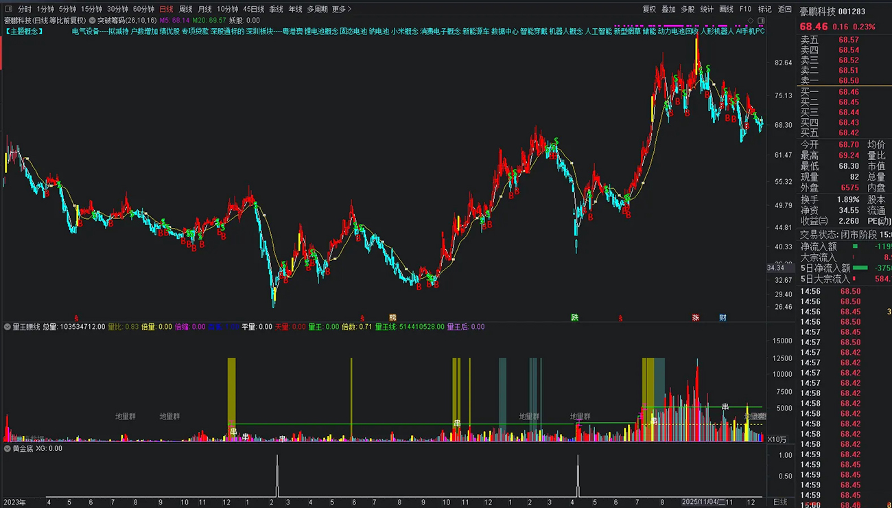 通达信【黄金底】副图+选股指标_展示图_09