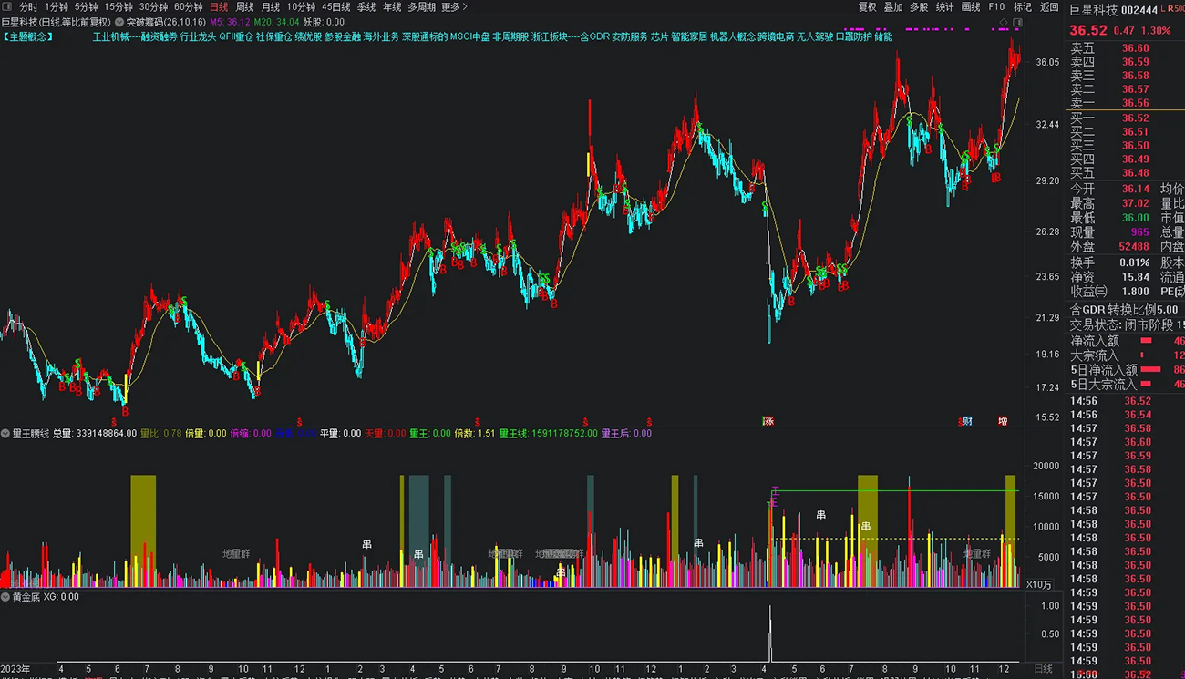 通达信【黄金底】副图+选股指标_展示图_10