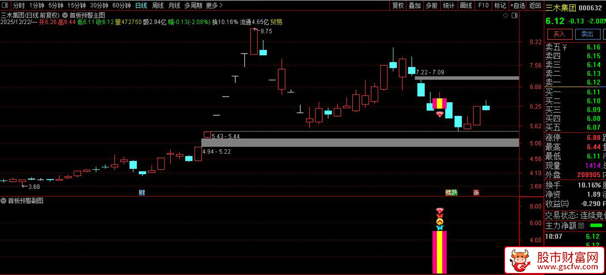 通达信〖首板预警〗精准筛选具备首板涨停潜力的个股_展示图_02