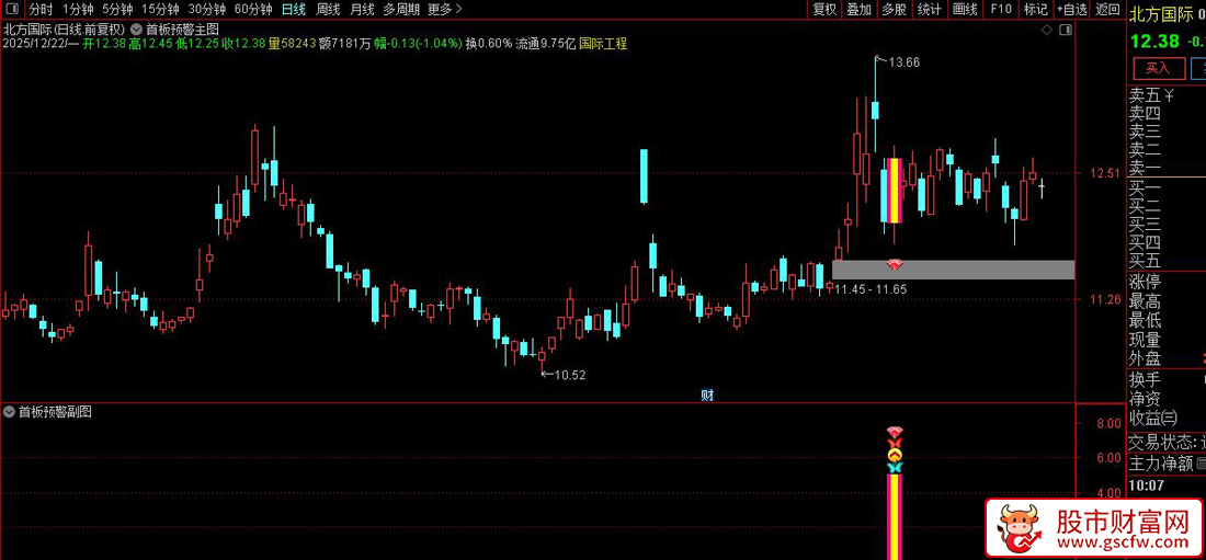 通达信〖首板预警〗精准筛选具备首板涨停潜力的个股_展示图_03