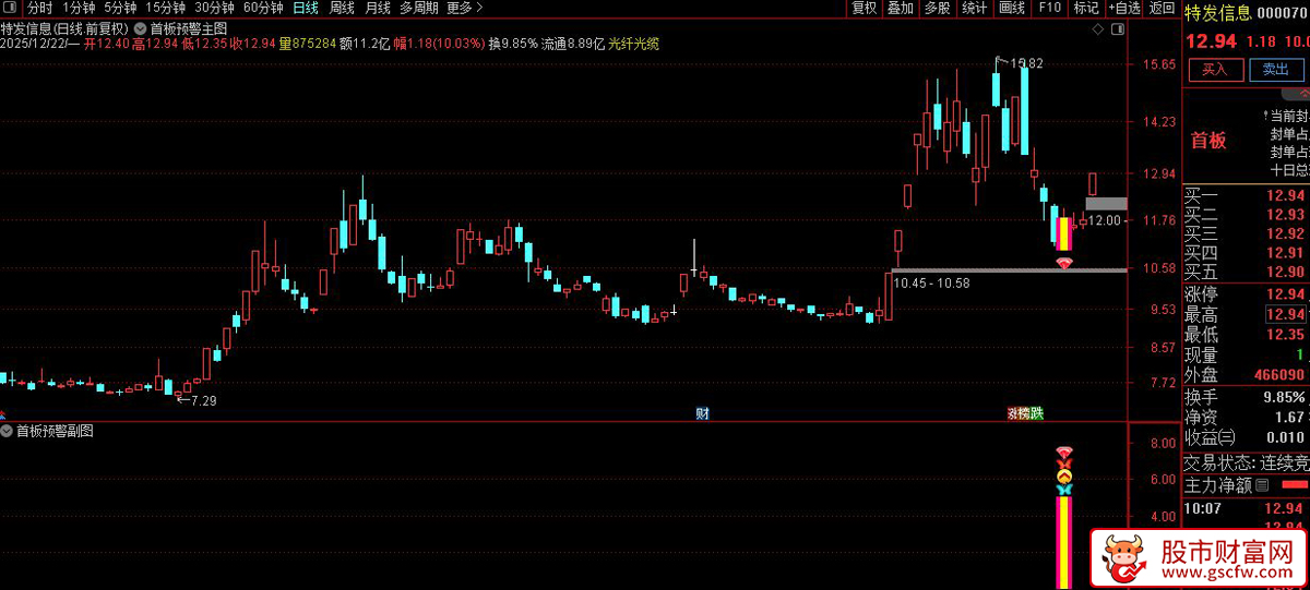 通达信〖首板预警〗精准筛选具备首板涨停潜力的个股_展示图_04