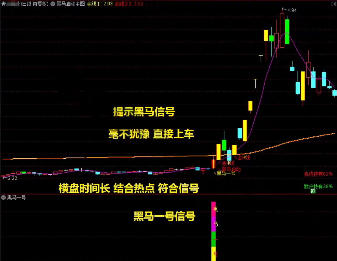 2026【黑马涨停王】预警决策系统-抓板神器、黑马启动、盘中决策、多头趋势启动连续上涨_展示图_05 ... ...  ...