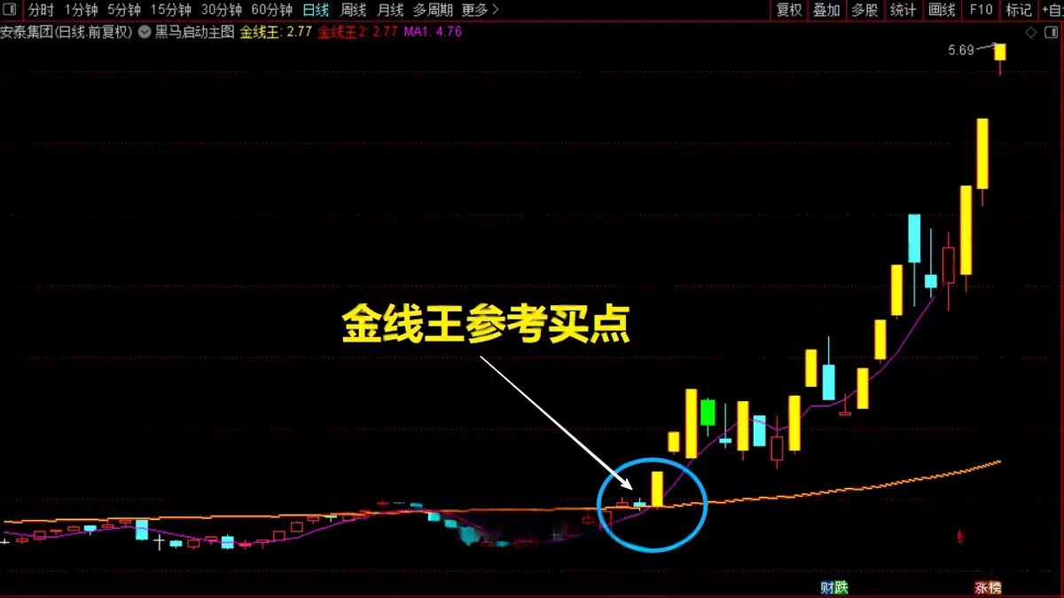 2026【黑马涨停王】预警决策系统-抓板神器、黑马启动、盘中决策、多头趋势启动连续上涨_展示图_10 ... ...  ...