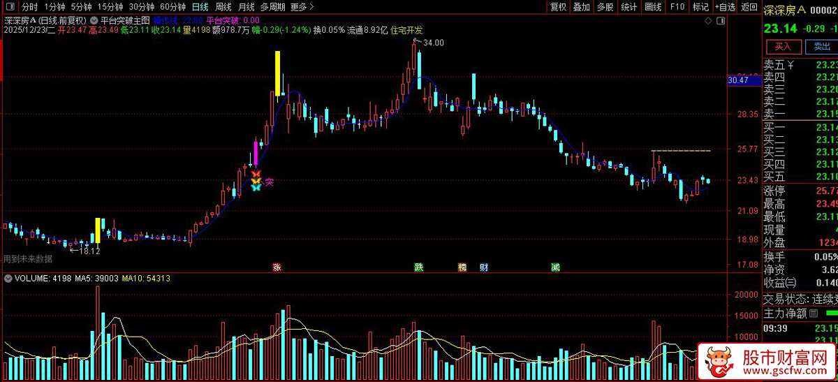 通达信〖平台突破〗主图+选股指标 精准捕捉横盘整理突破信号