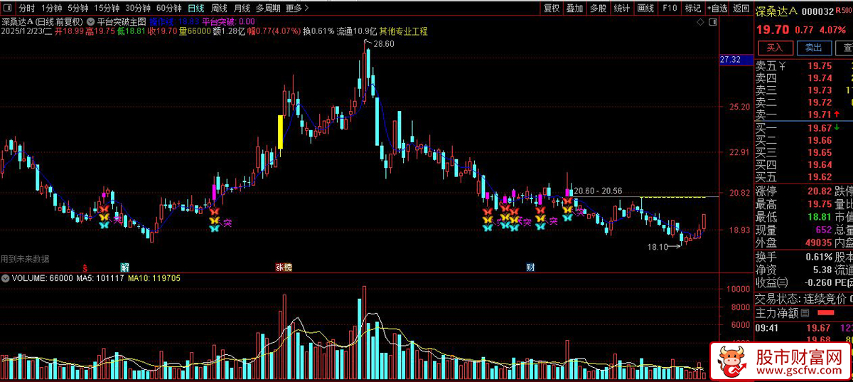 通达信〖平台突破〗主图+选股指标_展示图_02