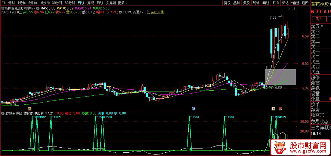 通达信〖波段王顶底〗副图指标_展示图_04