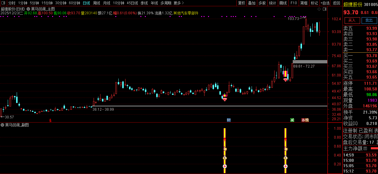 通达信〖黑马回调〗早盘竞价强势股低吸信号捕捉_展示图_04