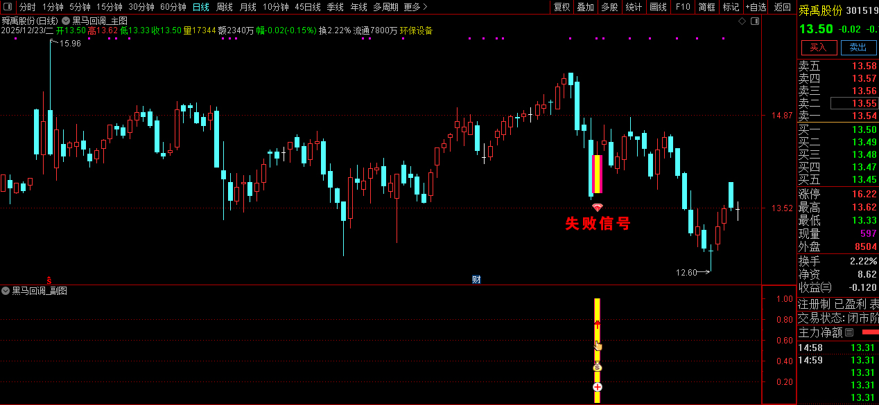 通达信〖黑马回调〗早盘竞价强势股低吸信号捕捉_展示图_08