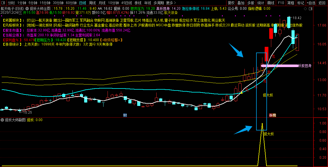 通达信【捉妖大师】主副图+选股_展示图_02