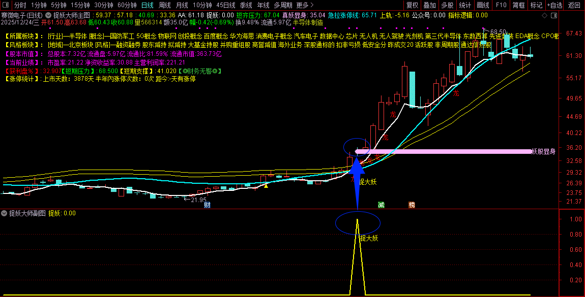 通达信【捉妖大师】主副图+选股_展示图_07
