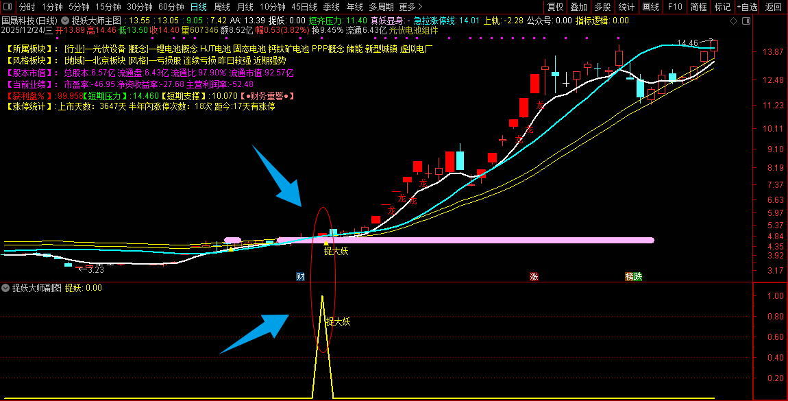 通达信【捉妖大师】主副图+选股_展示图_05