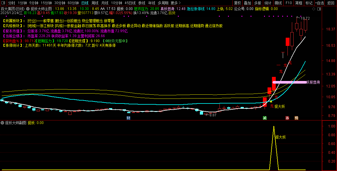 通达信【捉妖大师】主副图+选股_展示图_04