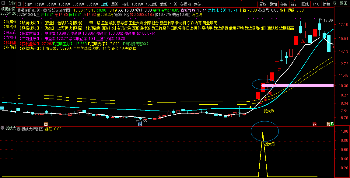 通达信【捉妖大师】主副图+选股_展示图_06