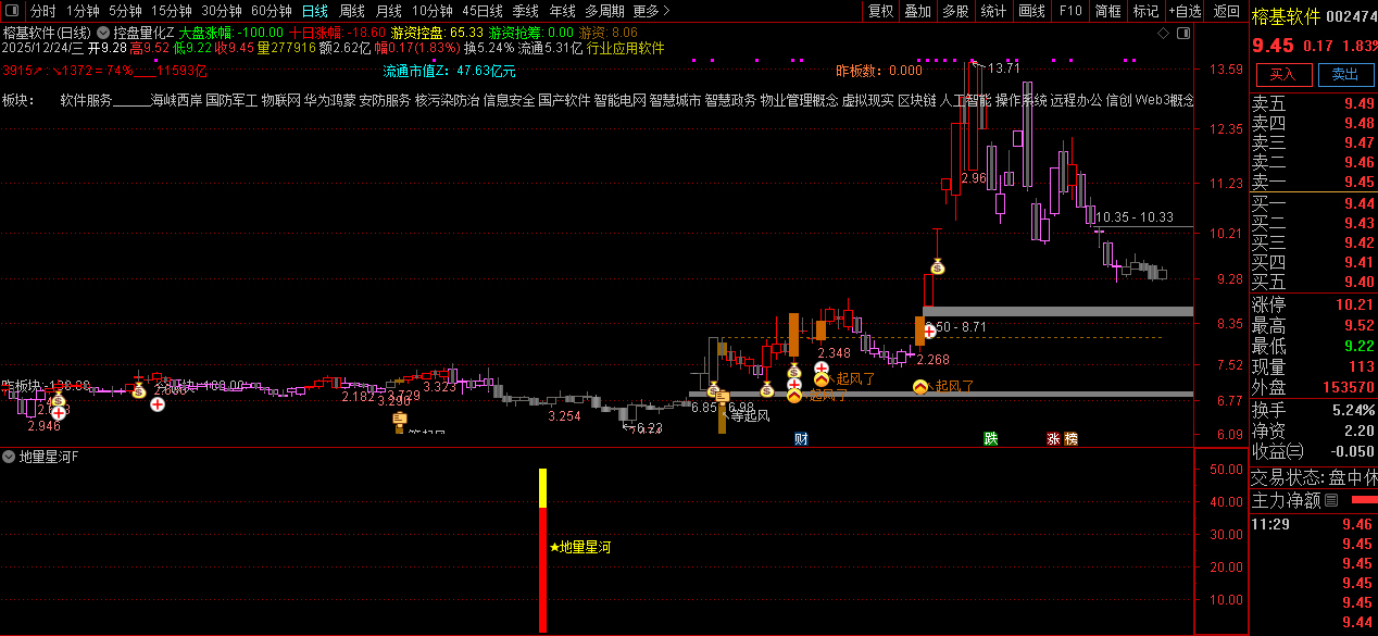 通达信【地量星河】主副图+选股_展示图_03